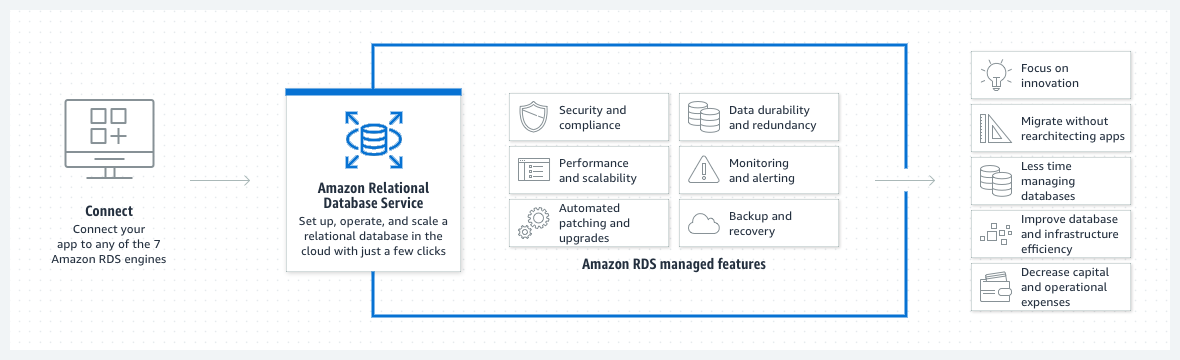 Nebulane-aws-partner-rds-Relational-Database-Service-cloud