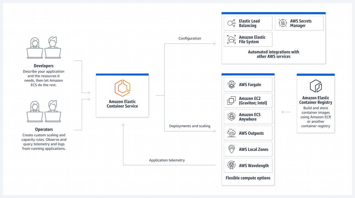 Nebulane-aws-partner-cloudfront-cloud