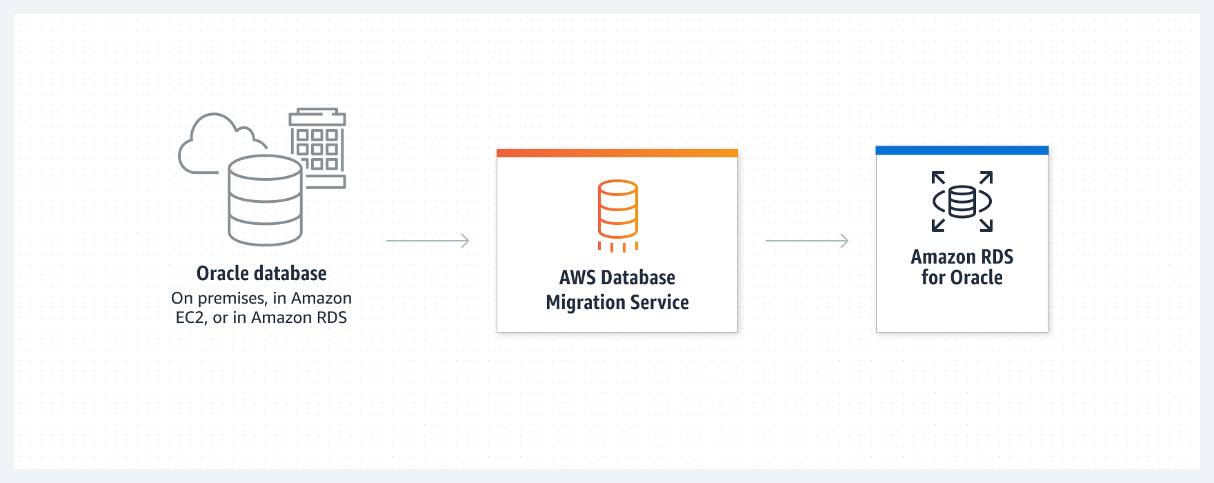 Nebulane-aws-partner-cloudfront-cloud