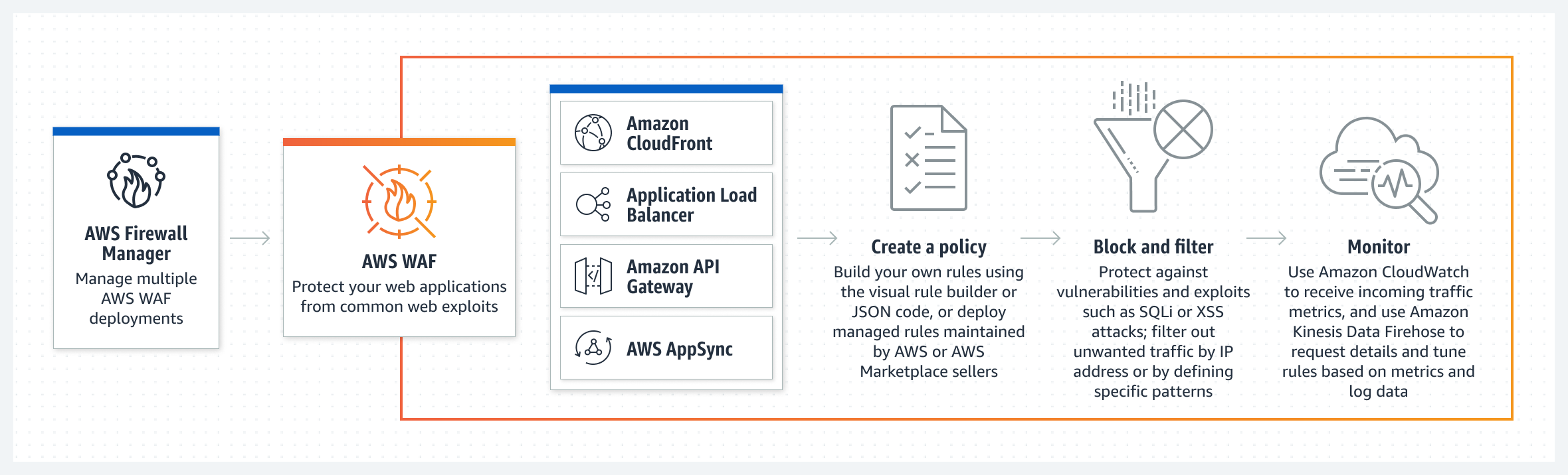 Nebulane-aws-partner-cloudfront-cloud