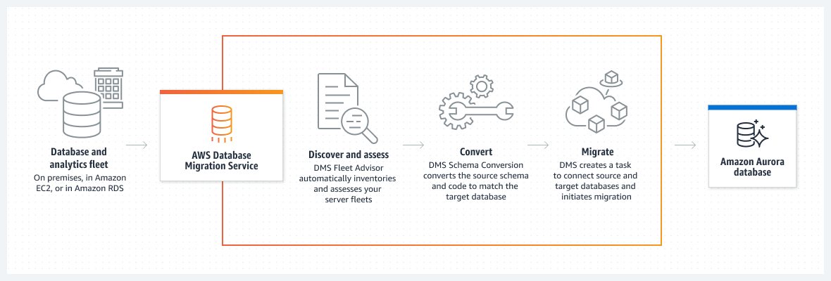 Nebulane-aws-partner-cloudfront-cloud